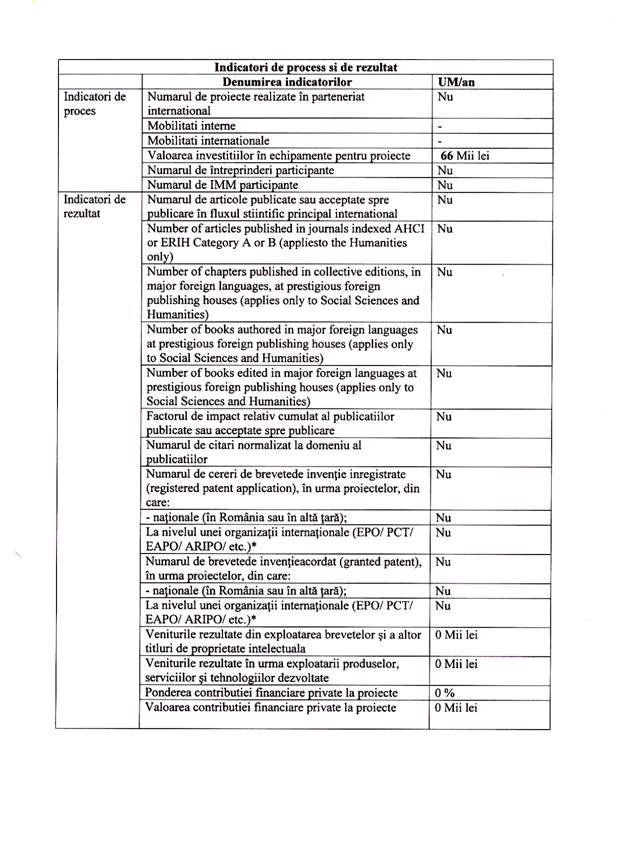 C:\Documents and Settings\Gittu\My Documents\My Scans\Mariana\Indicatori fizici PNII.tif